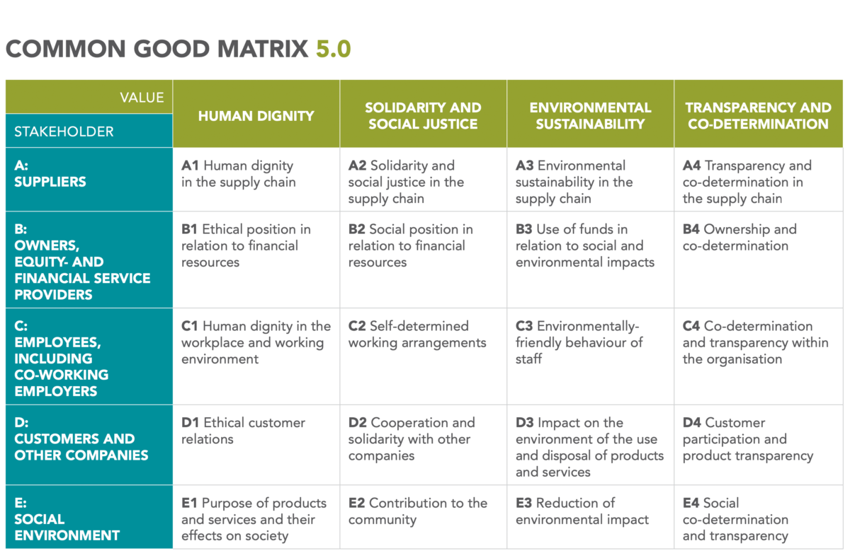 common-good-matrix-consulting-earthways